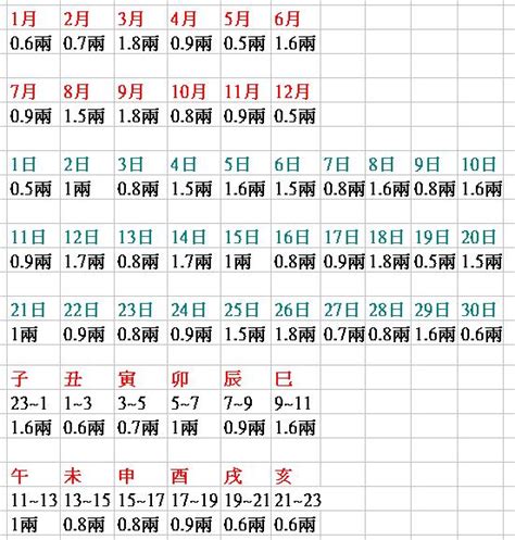 八字重量意義|八字幾兩算重？教你輕鬆掌握八字輕重秘訣 